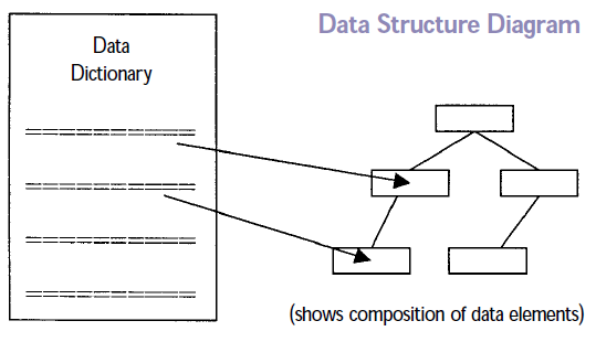 Data Structure Diagram
