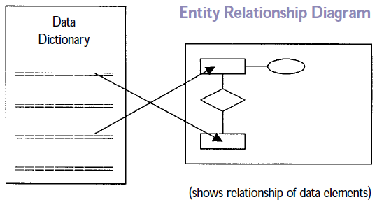 Entity Relationship Diagram