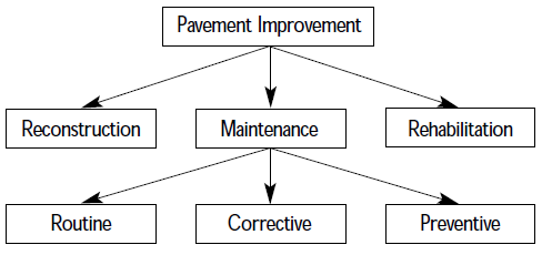 Hierarchical Model