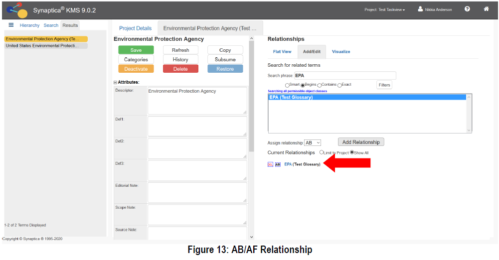 AB/AF Relationship